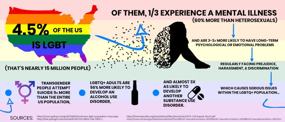 Mental Health And Addiction In The Lgbtq Community Healthy Life