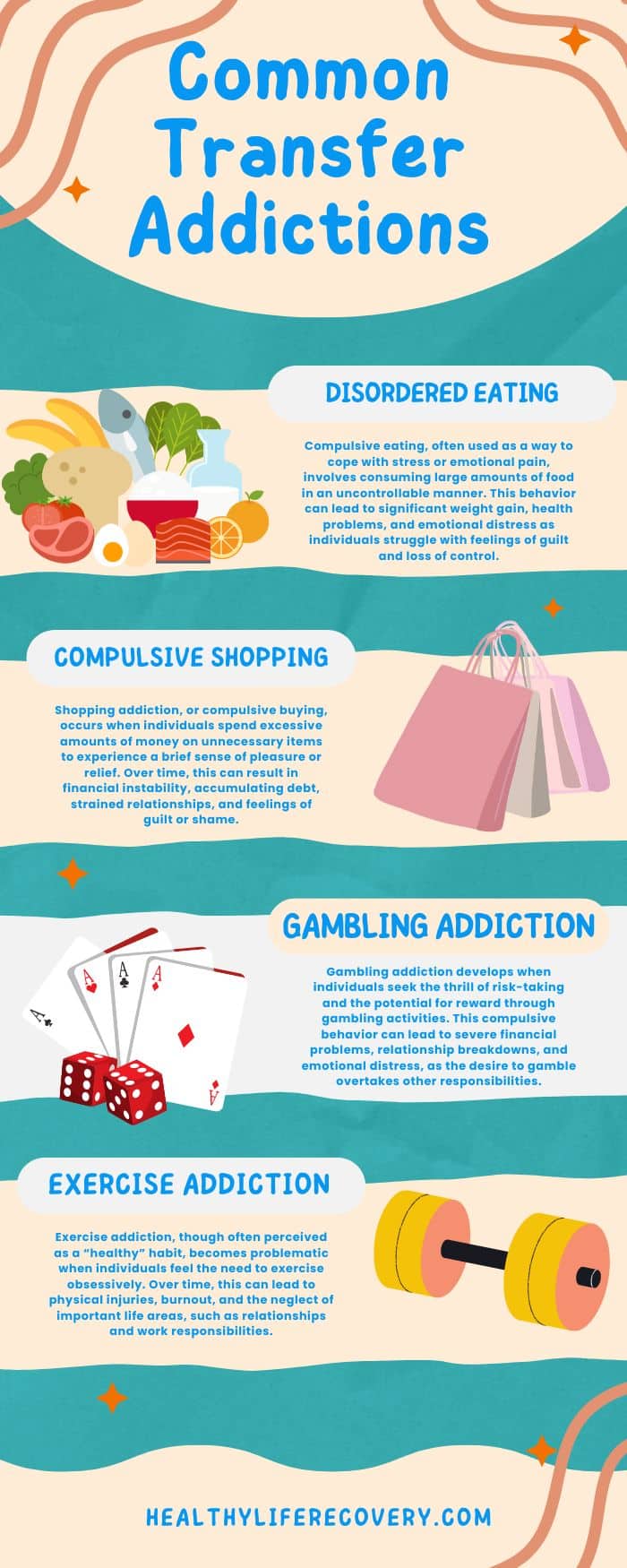 Common Transfer Addictions

1. Compulsive Eating
Compulsive eating, often used as a way to cope with stress or emotional pain, involves consuming large amounts of food in an uncontrollable manner. This behavior can lead to significant weight gain, health problems, and emotional distress as individuals struggle with feelings of guilt and loss of control.

2. Shopping Addiction (Compulsive Buying)
Shopping addiction, or compulsive buying, occurs when individuals spend excessive amounts of money on unnecessary items to experience a brief sense of pleasure or relief. Over time, this can result in financial instability, accumulating debt, strained relationships, and feelings of guilt or shame.

3. Gambling Addiction
Gambling addiction develops when individuals seek the thrill of risktaking and the potential for reward through gambling activities. This compulsive behavior can lead to severe financial problems, relationship breakdowns, and emotional distress, as the desire to gamble overtakes other responsibilities.

4. Exercise Addiction
Exercise addiction, though often perceived as a “healthy” habit, becomes problematic when individuals feel the need to exercise obsessively. Over time, this can lead to physical injuries, burnout, and the neglect of important life areas, such as relationships and work responsibilities.