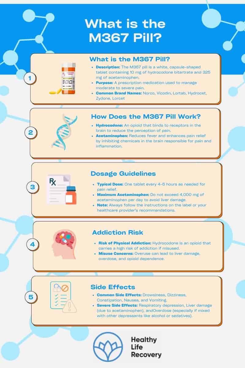 What is the M367 Pill? | Uses, Side Effects, & Risks